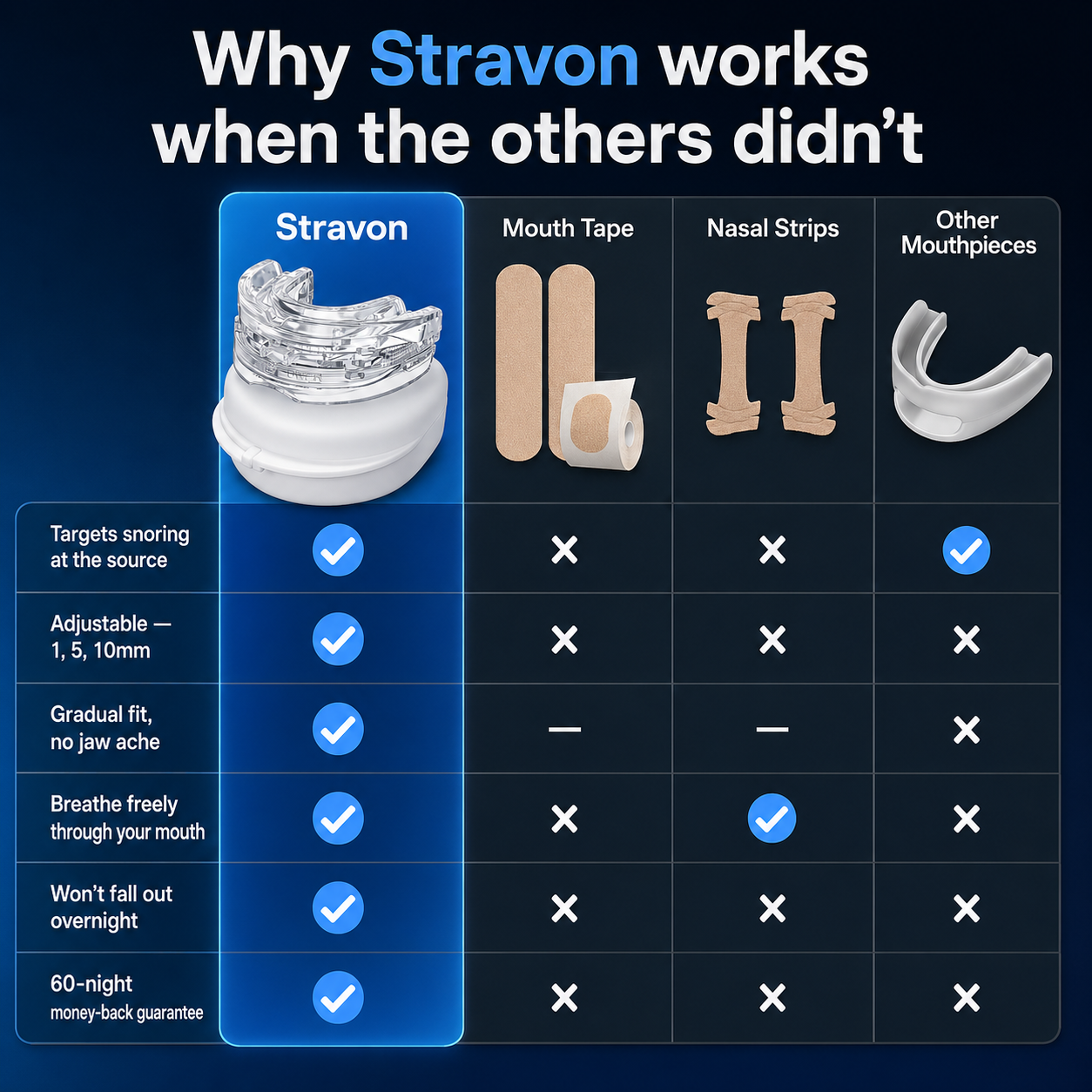 Stravon Anti-Snore PRO